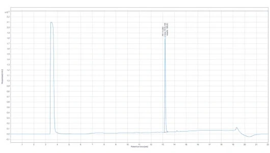 Chromatogram LGD-4033
